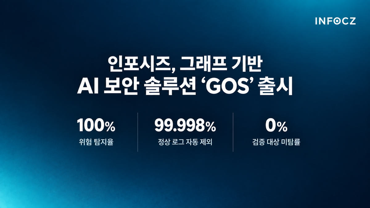Infoseeds'ten GOS: AI Güvenlik Aracı Pazarına Giriş haberi görseli